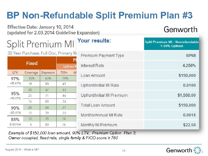 BP Non-Refundable Split Premium Plan #3 Example of $150, 000 loan amount, 90% LTV,