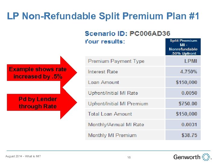 LP Non-Refundable Split Premium Plan #1 Example shows rate increased by. 5% Pd by