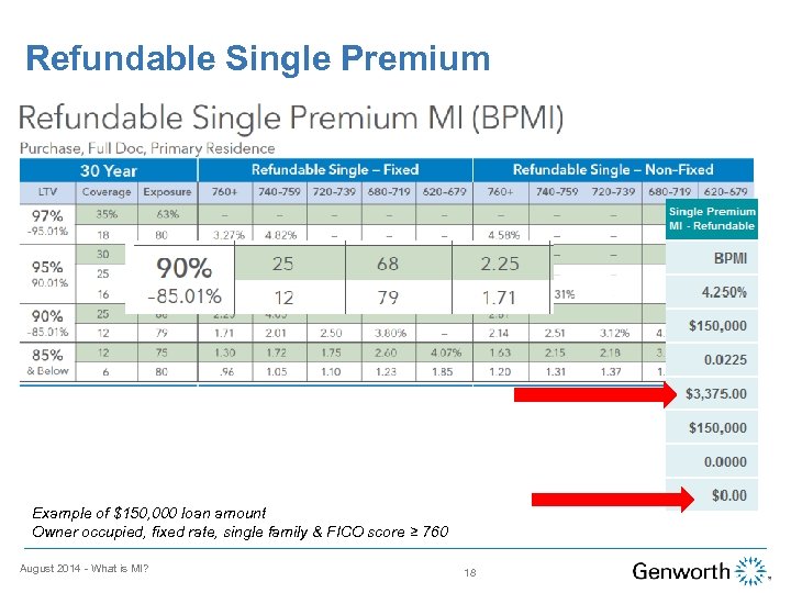 Refundable Single Premium Example of $150, 000 loan amount Owner occupied, fixed rate, single