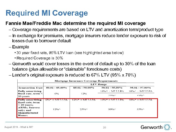 Required MI Coverage Fannie Mae/Freddie Mac determine the required MI coverage – Coverage requirements