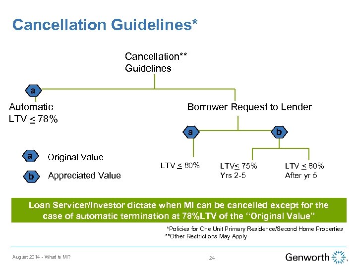 Cancellation Guidelines* Cancellation** Guidelines a Automatic LTV < 78% Borrower Request to Lender a