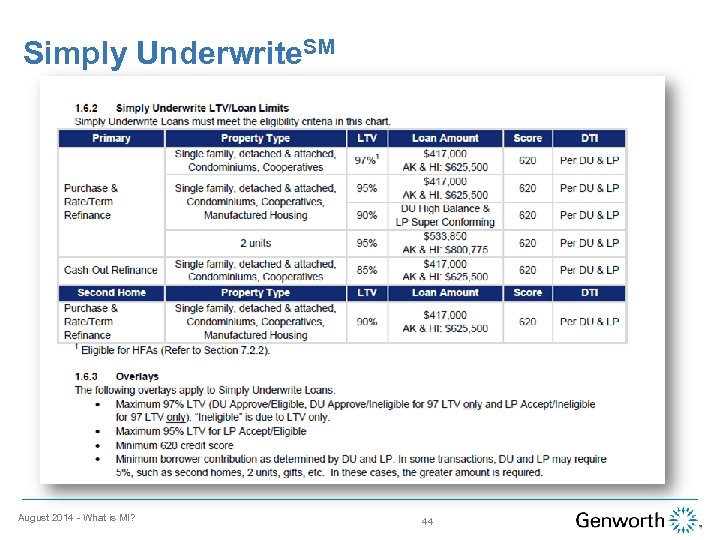 Simply Underwrite. SM August 2014 - What is MI? 44 