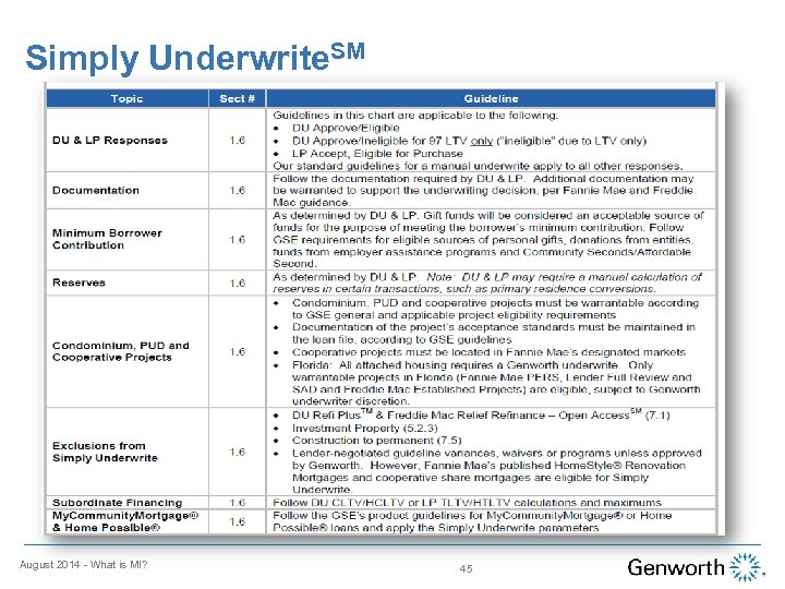 Simply Underwrite. SM August 2014 - What is MI? 45 