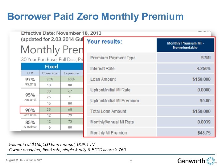 Borrower Paid Zero Monthly Premium Example of $150, 000 loan amount, 90% LTV Owner