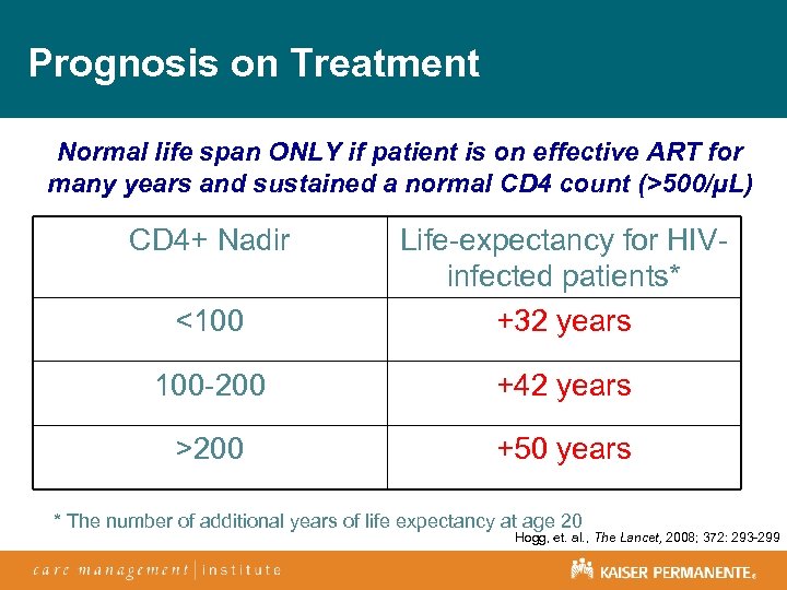 Prognosis on Treatment Normal life span ONLY if patient is on effective ART for
