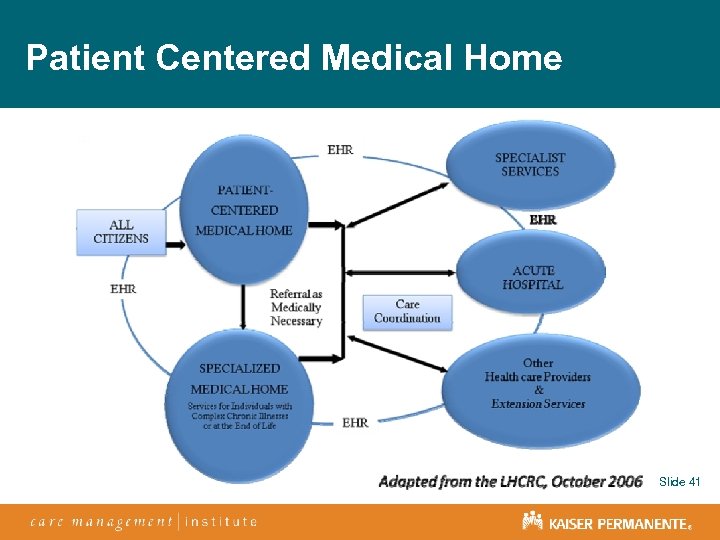 Patient Centered Medical Home Slide 41 