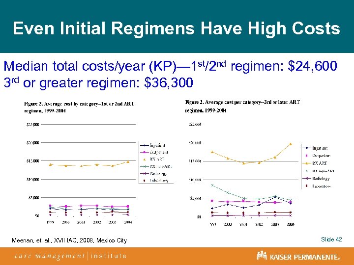 Even Initial Regimens Have High Costs Median total costs/year (KP)— 1 st/2 nd regimen: