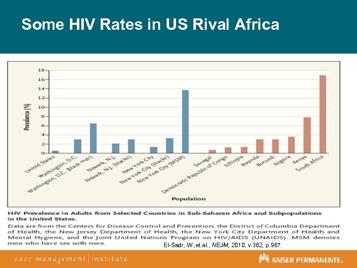 Some HIV Rates in US Rival Africa El-Sadr, W. , et. al. , NEJM,