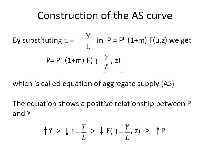 Construction of the AS curve By substituting in P = PE (1+m) F(u, z)