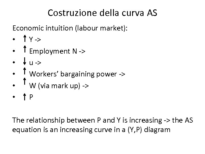 Costruzione della curva AS Economic intuition (labour market): • Y -> • Employment N