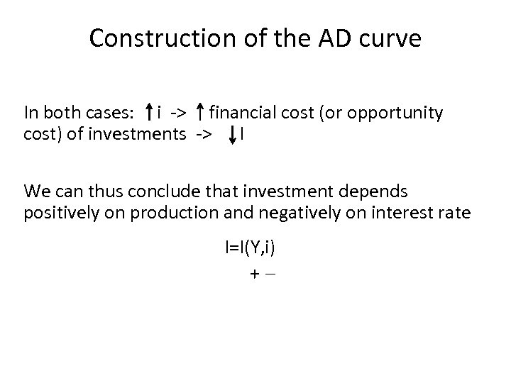 Construction of the AD curve In both cases: i -> financial cost (or opportunity