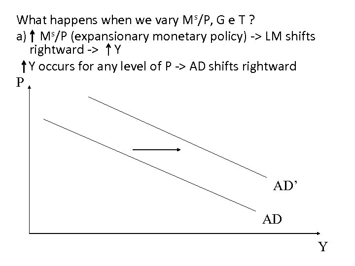 What happens when we vary Ms/P, G e T ? a) Ms/P (expansionary monetary