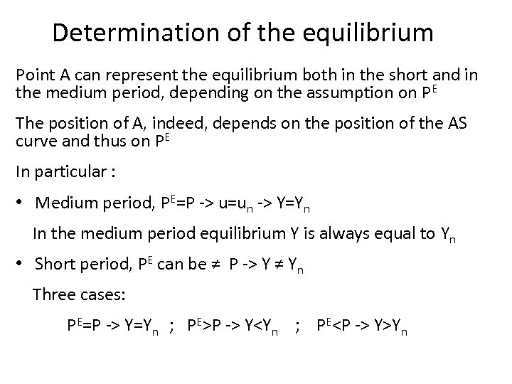 Determination of the equilibrium Point A can represent the equilibrium both in the short