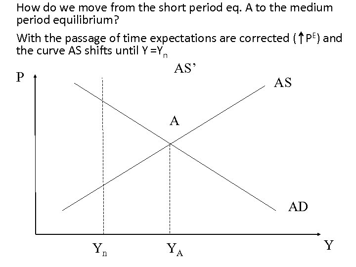 How do we move from the short period eq. A to the medium period