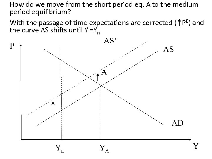 How do we move from the short period eq. A to the medium period