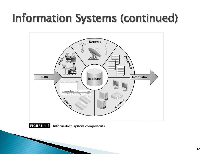 Information Systems (continued) 12 