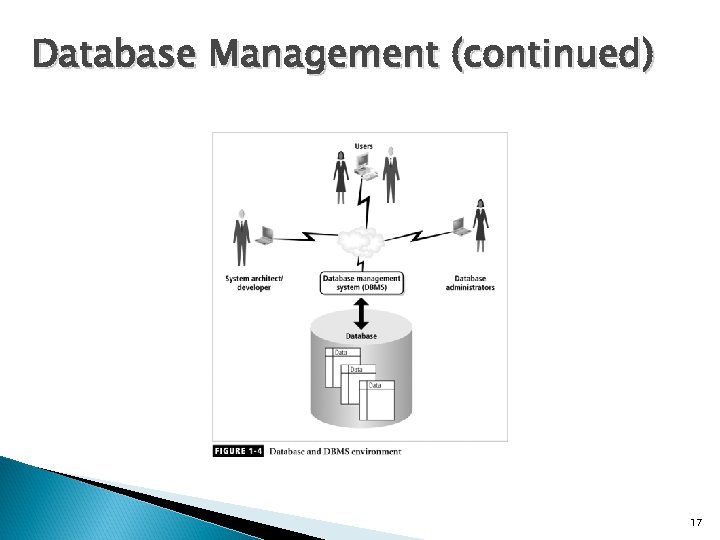 Database Management (continued) 17 