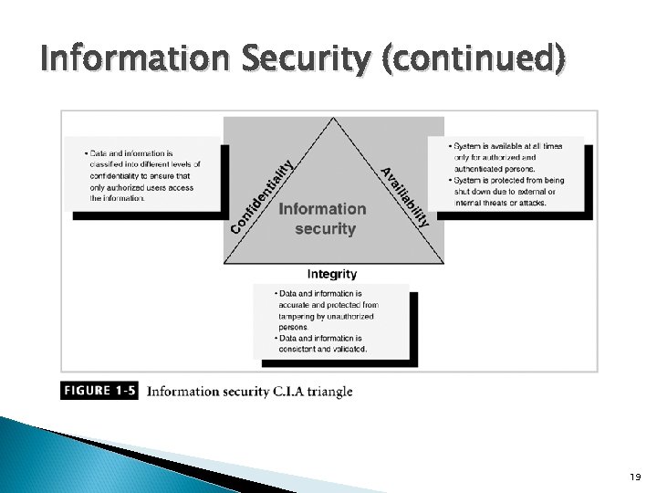 Information Security (continued) 19 