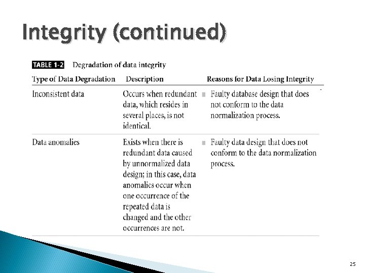 Integrity (continued) 25 