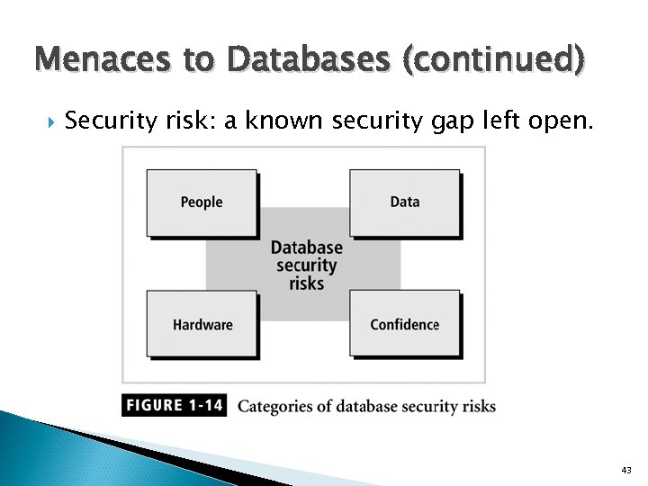 Menaces to Databases (continued) Security risk: a known security gap left open. 43 