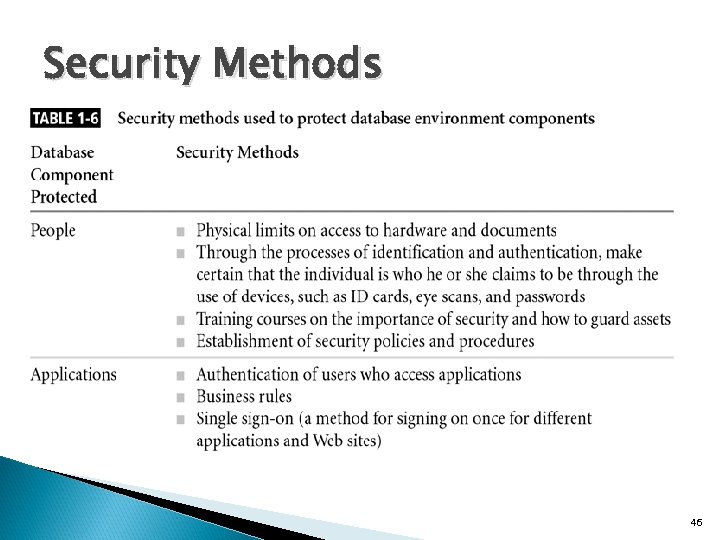 Security Methods 46 