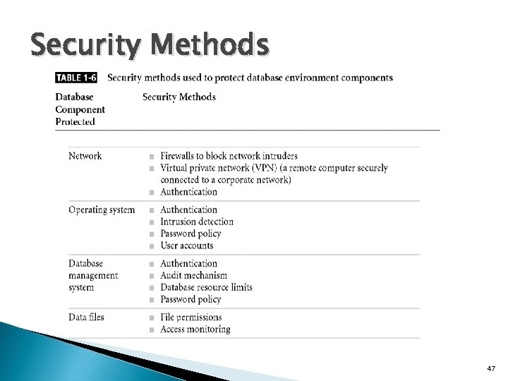 Security Methods 47 