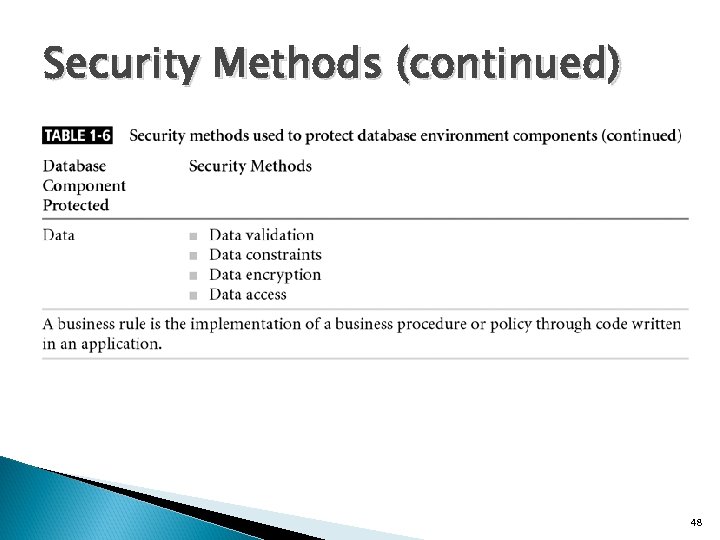 Security Methods (continued) 48 