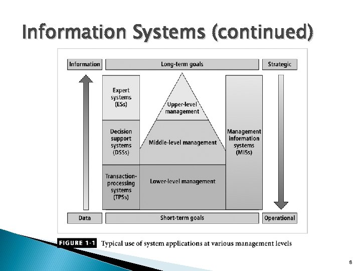 Information Systems (continued) 8 