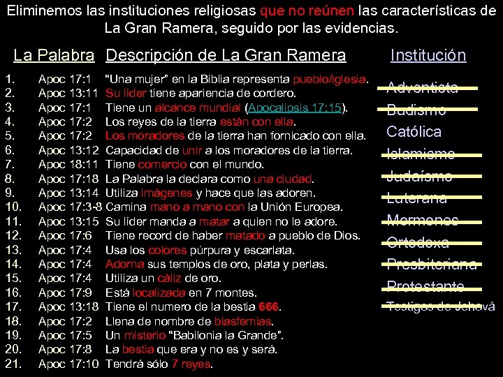 Eliminemos las instituciones religiosas que no reúnen las características de La Gran Ramera, seguido