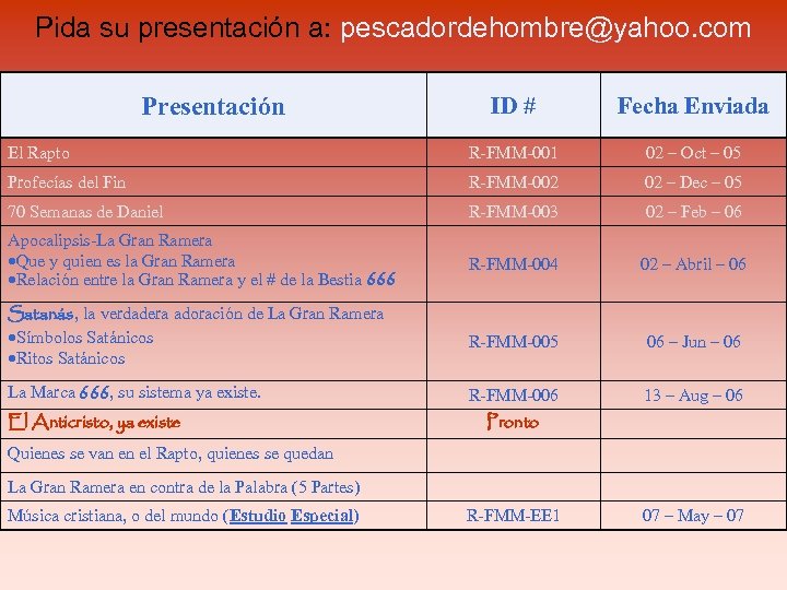 Pida su presentación a: pescadordehombre@yahoo. com Presentación ID # Fecha Enviada El Rapto R-FMM-001