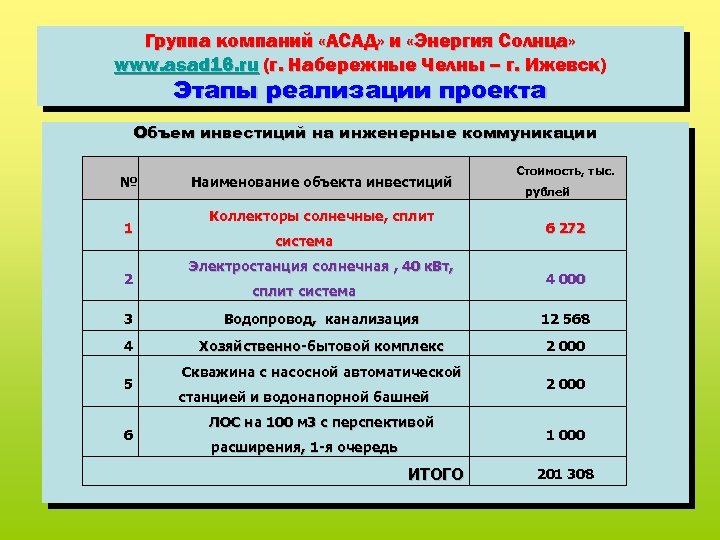 Группа компаний «АСАД» и «Энергия Солнца» www. asad 16. ru (г. Набережные Челны –