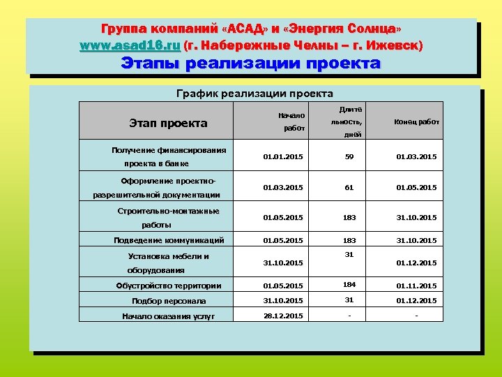 Группа компаний «АСАД» и «Энергия Солнца» www. asad 16. ru (г. Набережные Челны –