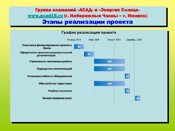 Группа компаний «АСАД» и «Энергия Солнца» www. asad 16. ru (г. Набережные Челны –