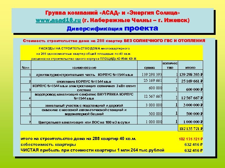 Группа компаний «АСАД» и «Энергия Солнца» www. asad 16. ru (г. Набережные Челны –
