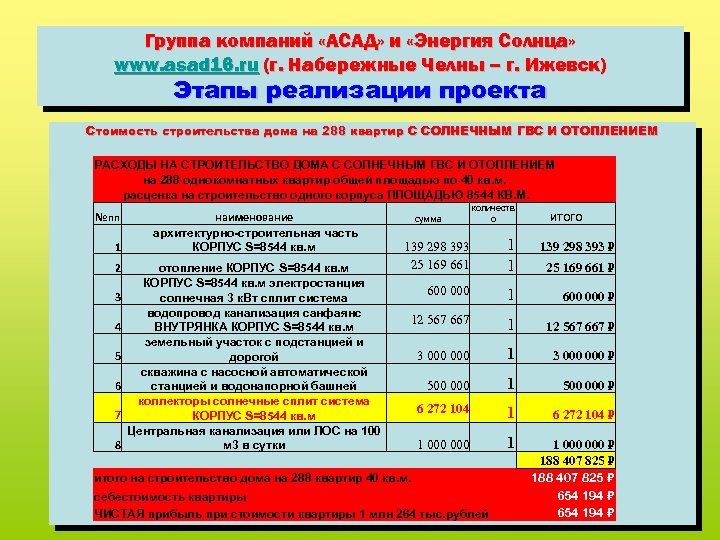 Группа компаний «АСАД» и «Энергия Солнца» www. asad 16. ru (г. Набережные Челны –