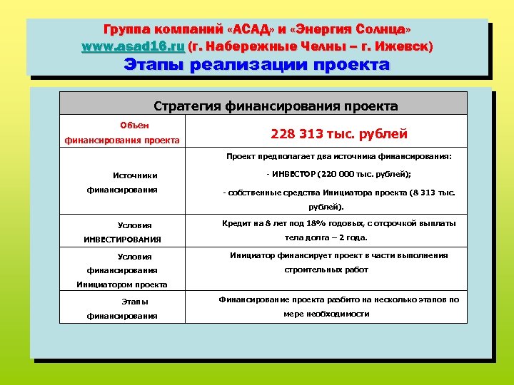 Группа компаний «АСАД» и «Энергия Солнца» www. asad 16. ru (г. Набережные Челны –