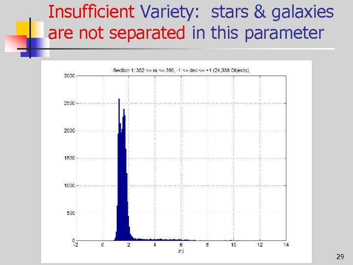 Insufficient Variety: stars & galaxies are not separated in this parameter 29 