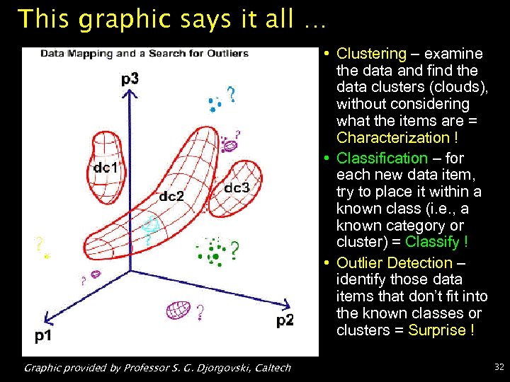 This graphic says it all … • Clustering – examine the data and find