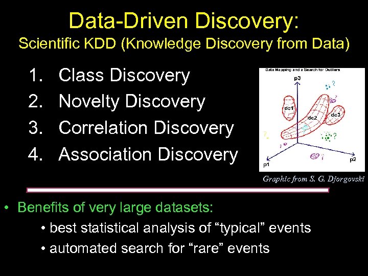 Data-Driven Discovery: Scientific KDD (Knowledge Discovery from Data) 1. 2. 3. 4. Class Discovery