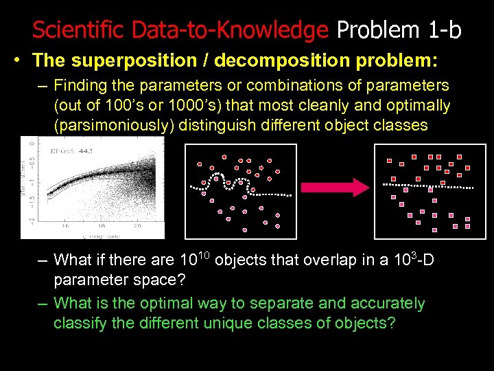 Scientific Data-to-Knowledge Problem 1 -b • The superposition / decomposition problem: – Finding the