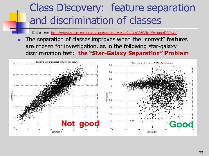 Class Discovery: feature separation and discrimination of classes Reference: http: //www. cs. princeton. edu/courses/archive/spr