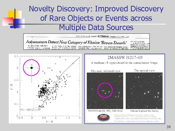 Novelty Discovery: Improved Discovery of Rare Objects or Events across Multiple Data Sources 39