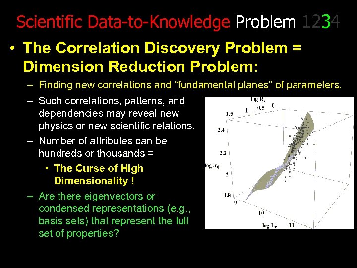 Scientific Data-to-Knowledge Problem 1234 • The Correlation Discovery Problem = Dimension Reduction Problem: –