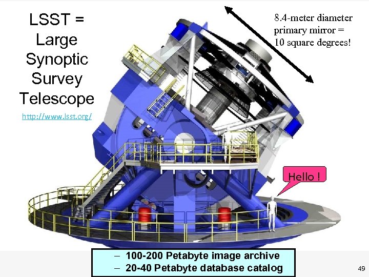 LSST = Large Synoptic Survey Telescope 8. 4 -meter diameter primary mirror = 10
