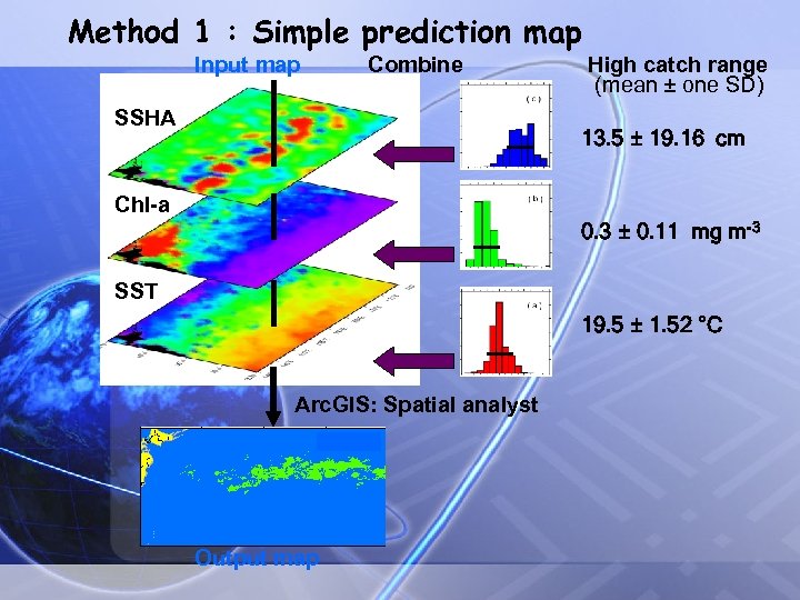 Method 1 : Simple prediction map Input map Combine SSHA High catch range (mean