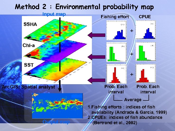 Method 2 : Environmental probability map Input map Fishing effort CPUE SSHA + Chl-a