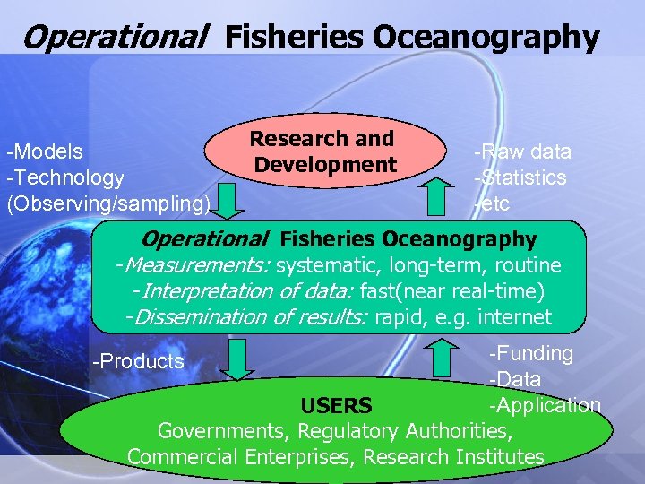 Operational Fisheries Oceanography -Models -Technology (Observing/sampling) Research and Development -Raw data -Statistics -etc Operational