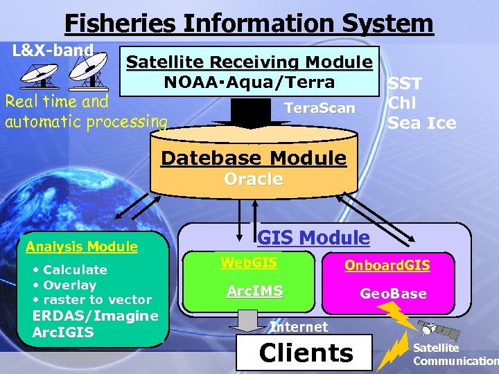 Fisheries Information System L&X-band Satellite Receiving Module NOAA・Aqua/Terra SST Real time and Chl Tera.