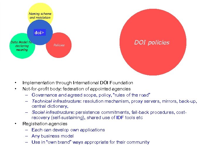 DOI policies • • • Implementation through International DOI Foundation Not-for-profit body: federation of