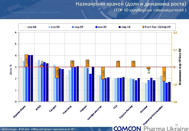 Целевой мониторинг. Динамика активности участников. 